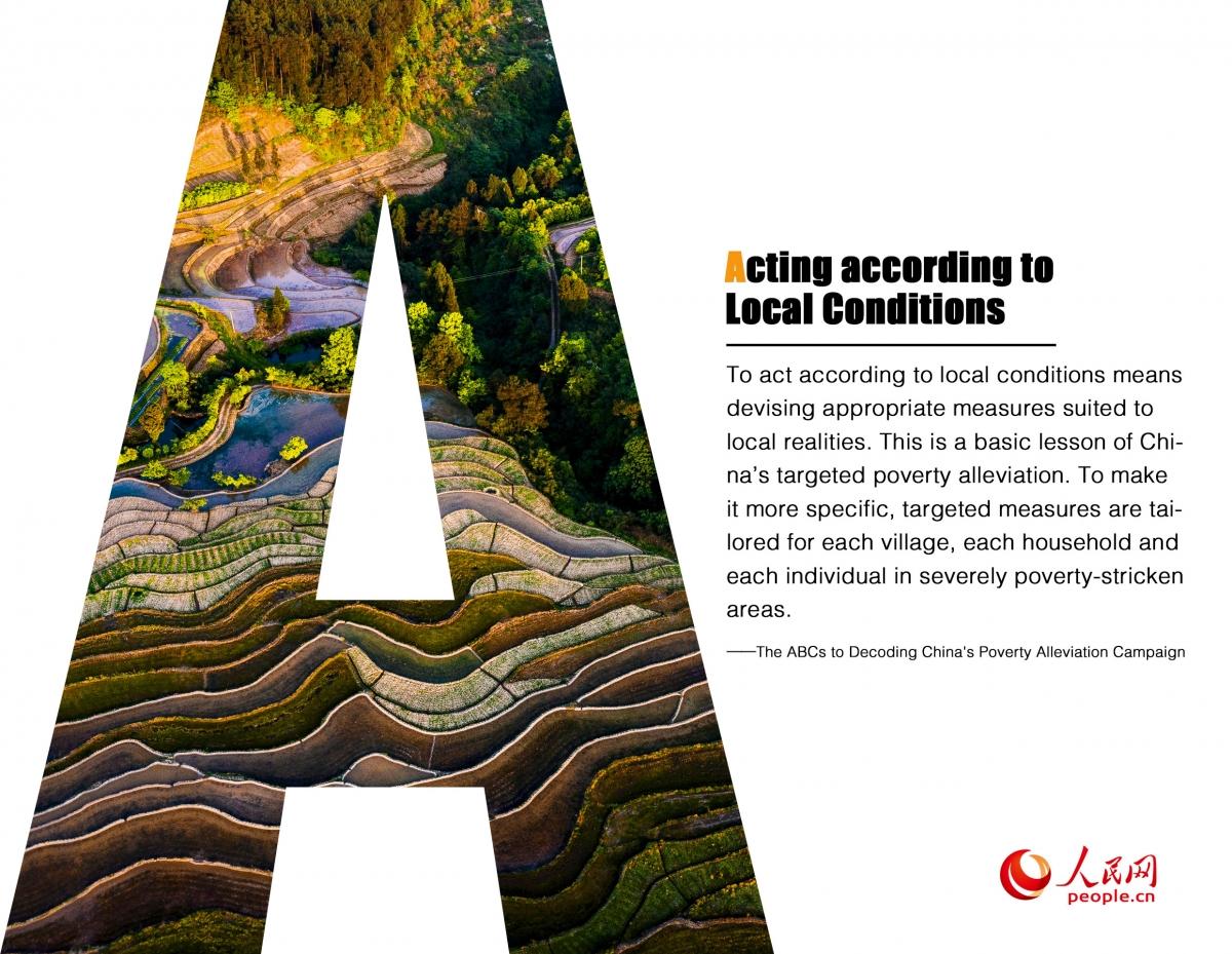 China ABCD to alleviate poverty