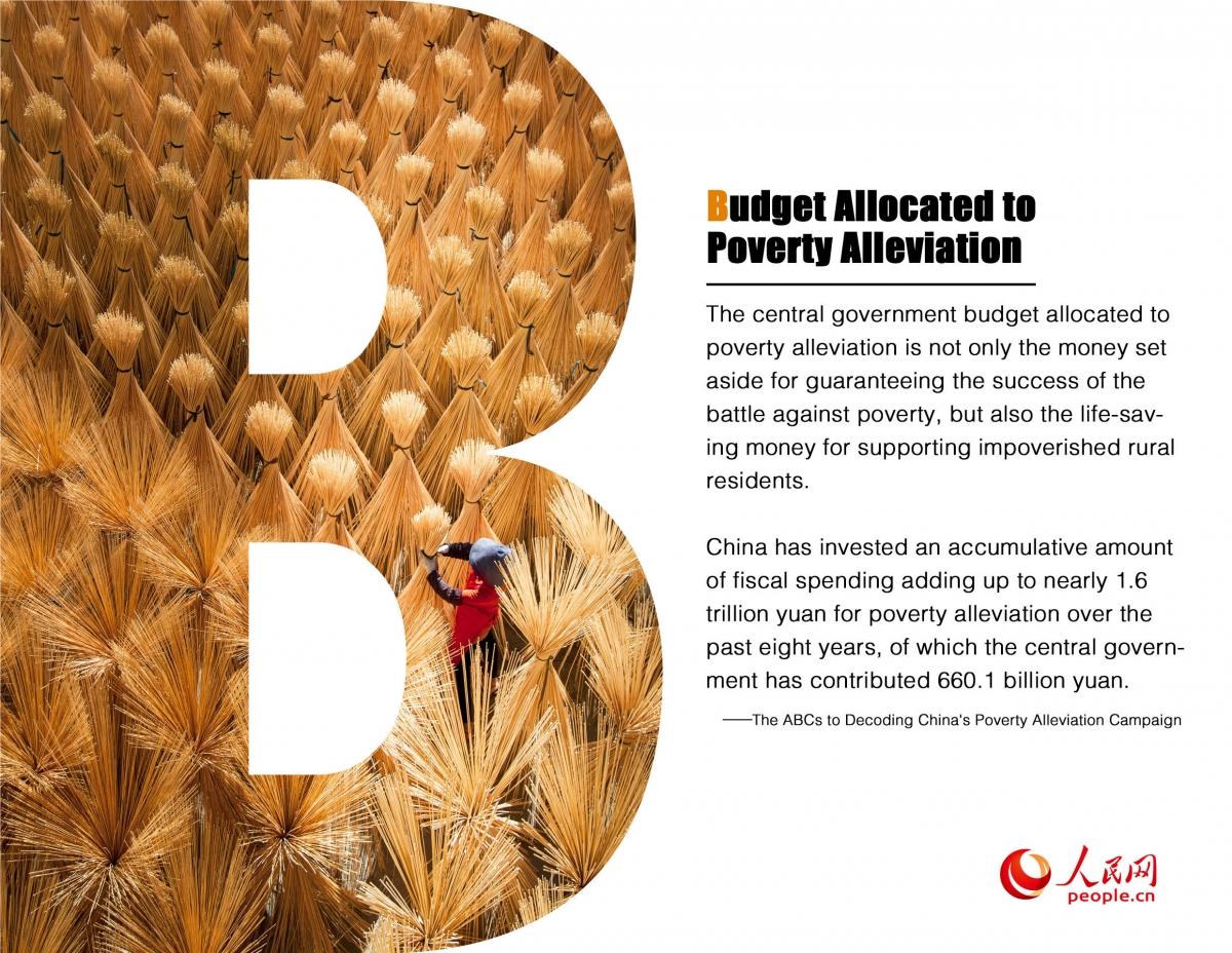 China ABCD to alleviate poverty