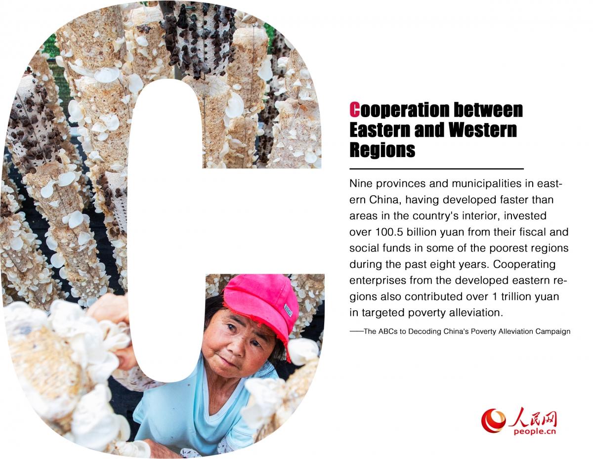 China ABCD to alleviate poverty