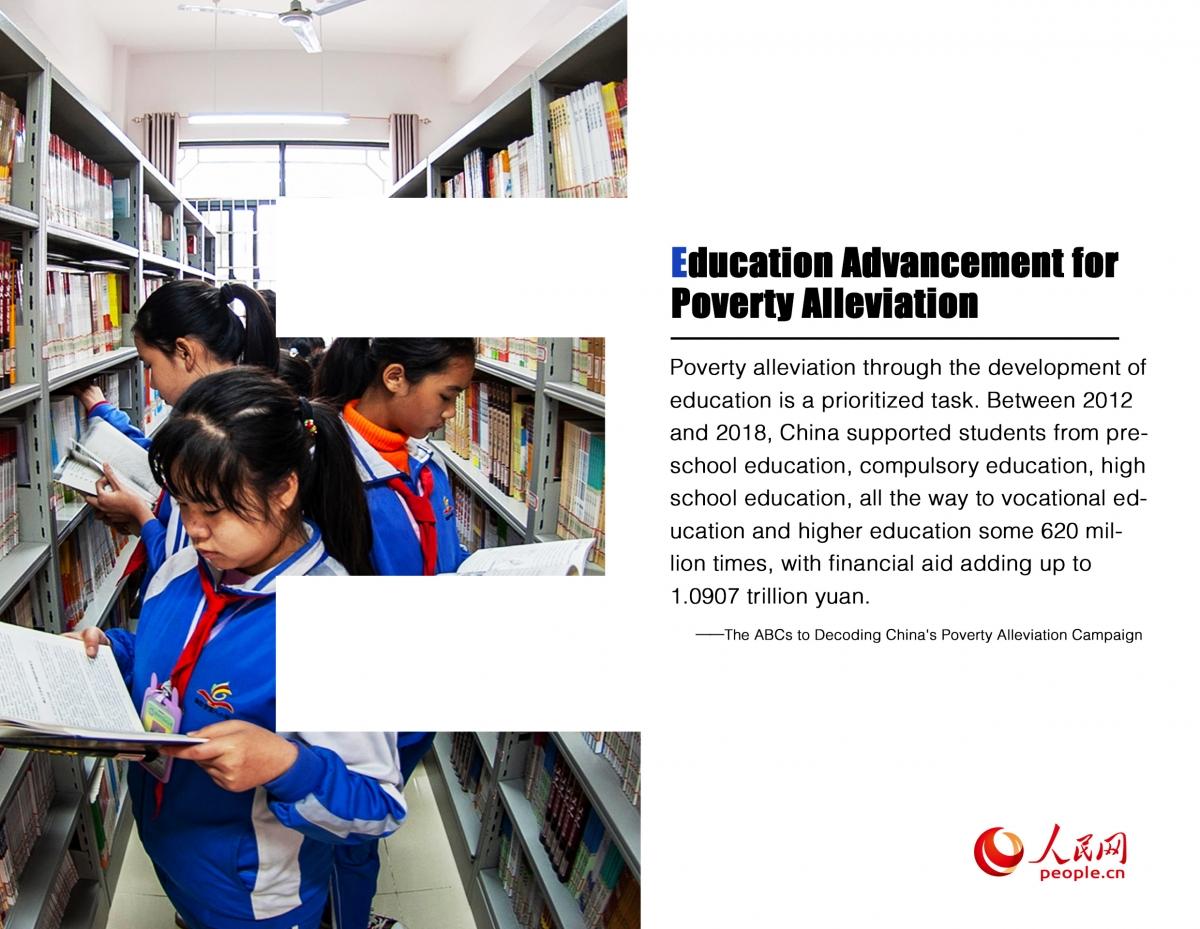 China ABCD to alleviate poverty