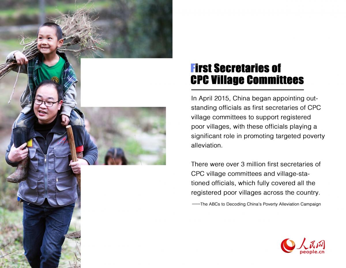China ABCD to alleviate poverty