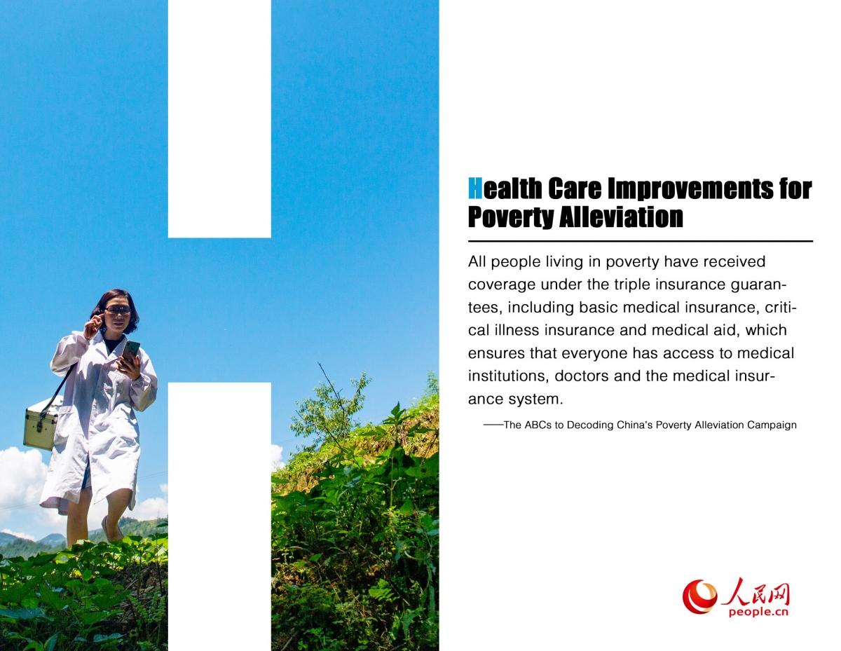 China ABCD to alleviate poverty