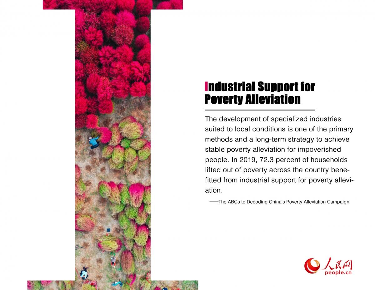 China ABCD to alleviate poverty