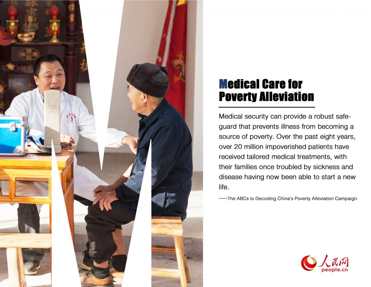 China ABCD to alleviate poverty
