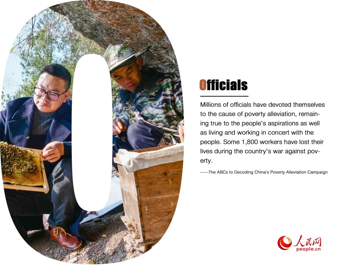 China ABCD to alleviate poverty