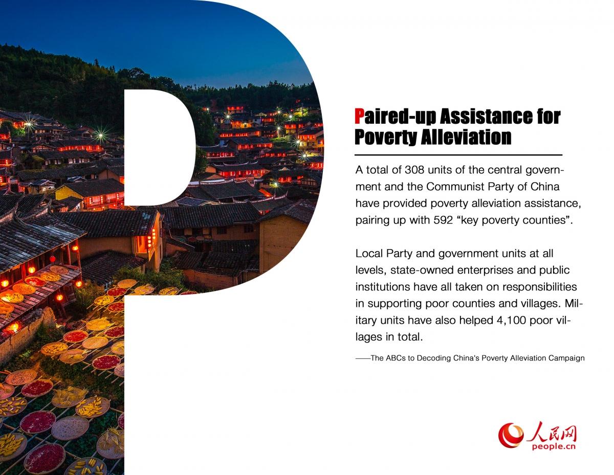 China ABCD to alleviate poverty