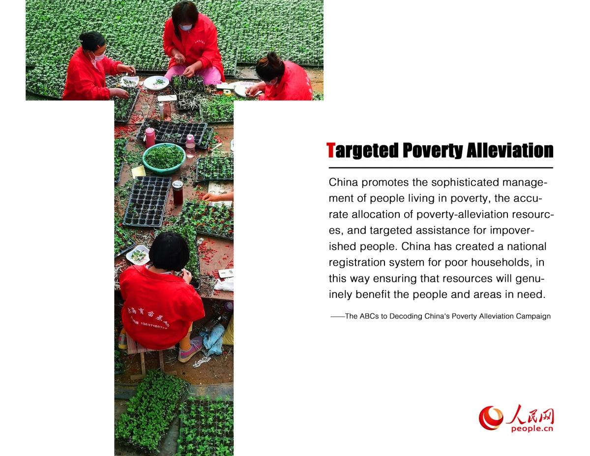 China ABCD to alleviate poverty