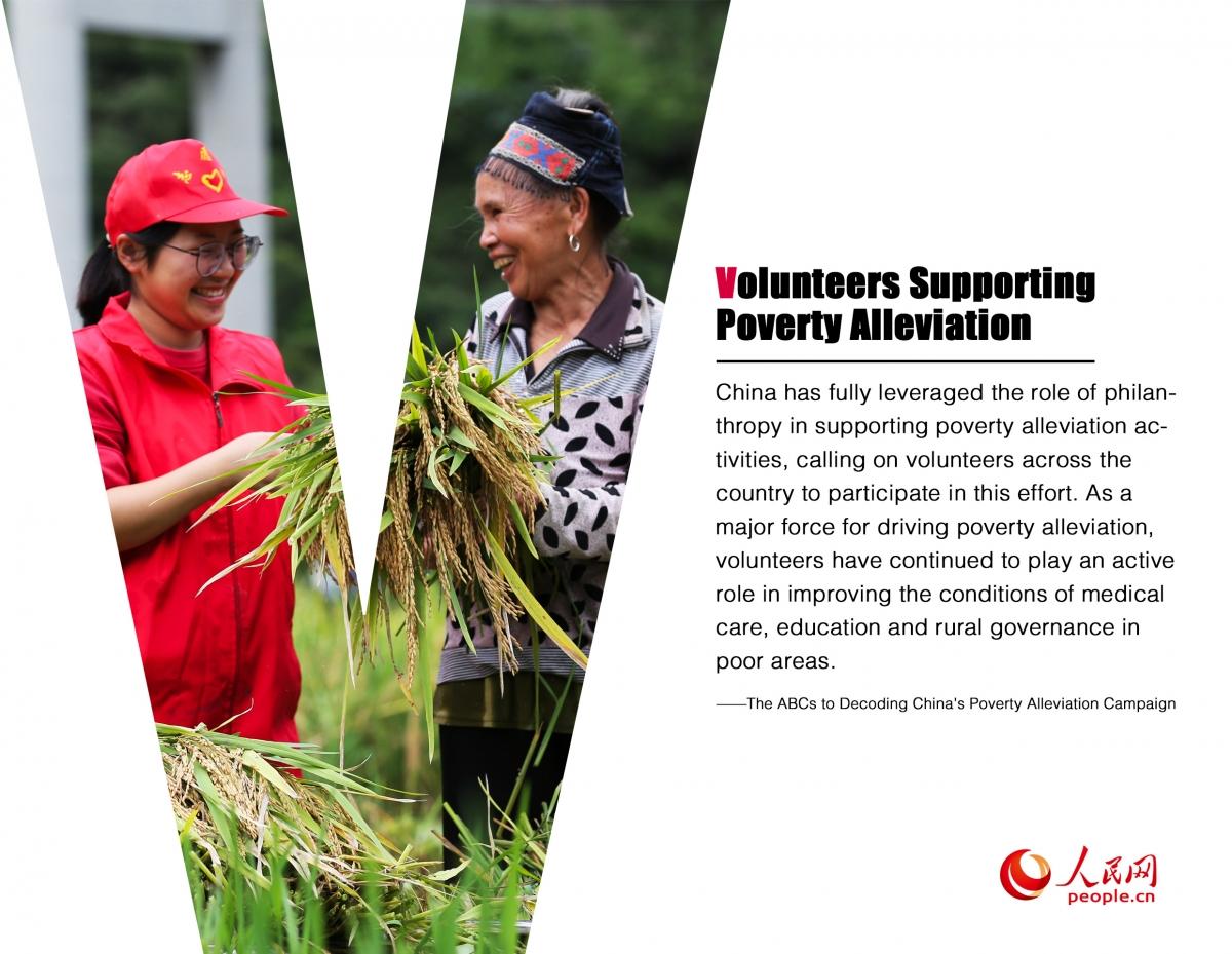 China ABCD to alleviate poverty