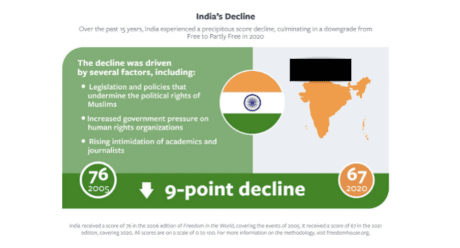 Freedom House report