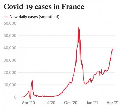 covid 19 cases in france