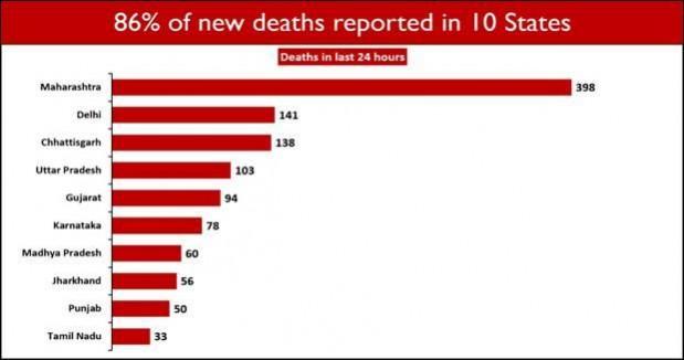Data