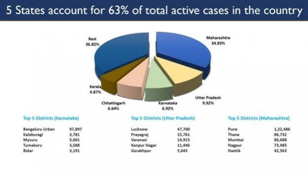 Data