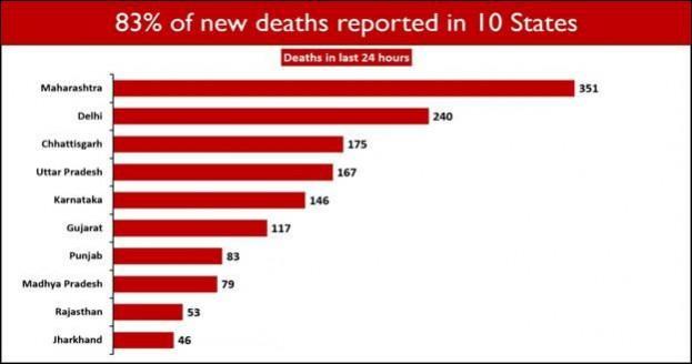 data