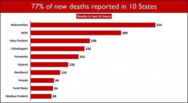 covid deaths today covid deaths today