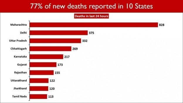 Data