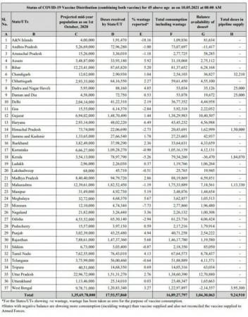 Data