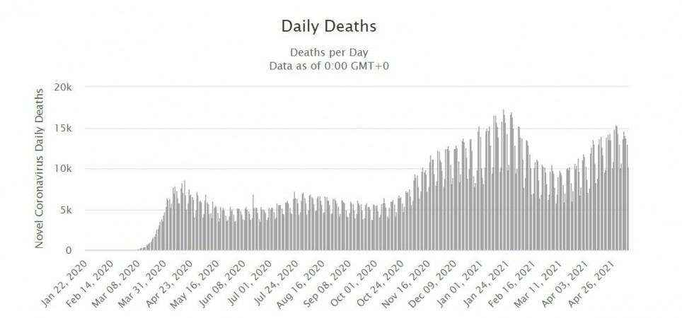 Coronavirus chart that depicts global deaths coronavirus death toll