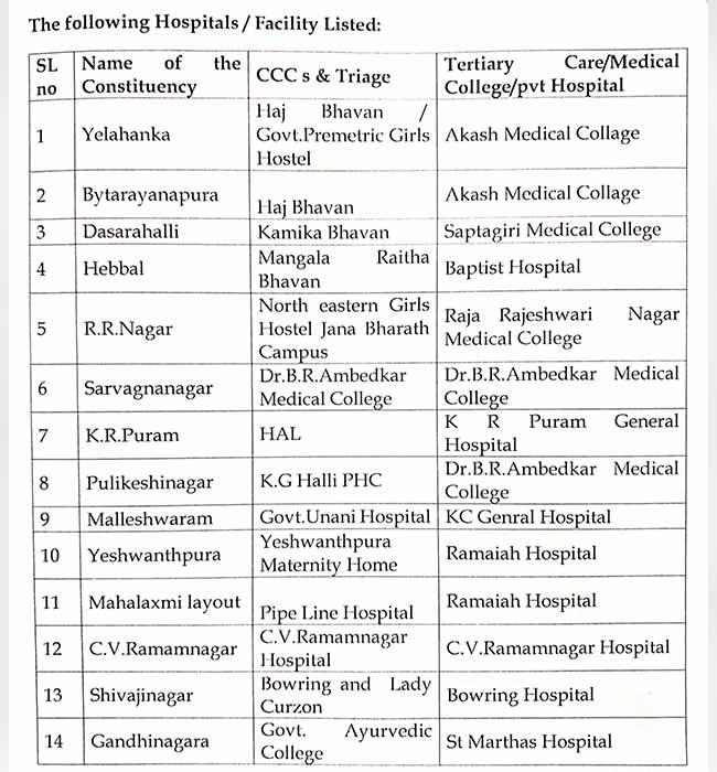 Bengaluru triage centres