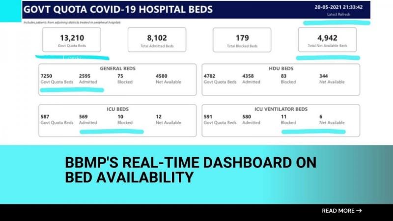 BBMP simplifies finding hospital beds; real-time public dashboard brings transparency [details]