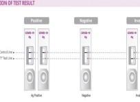 home testing COVID-19 kits