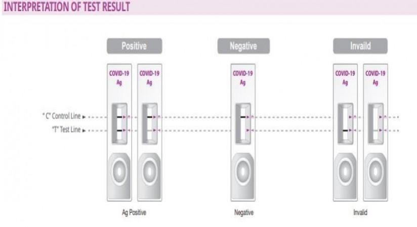 home testing COVID-19 kits