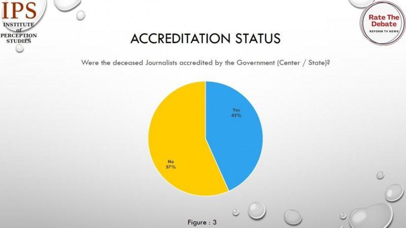Vaccination for journalists in Hyderabad; carry these documents to get jab [details]