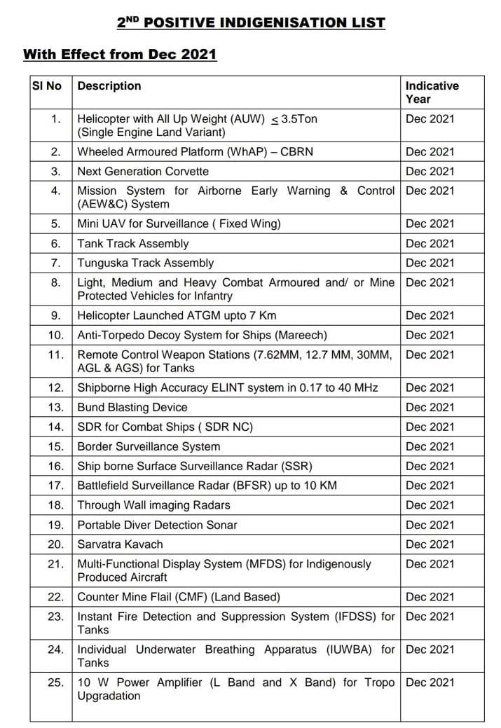 Defence Ministry Notifies Second Import Negative List, 108 Weapon ...