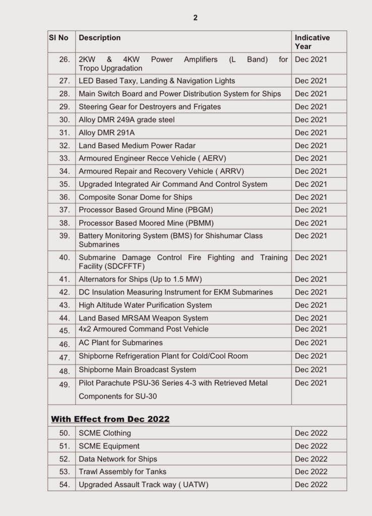 Defence Ministry Notifies Second Import Negative List, 108 Weapon ...