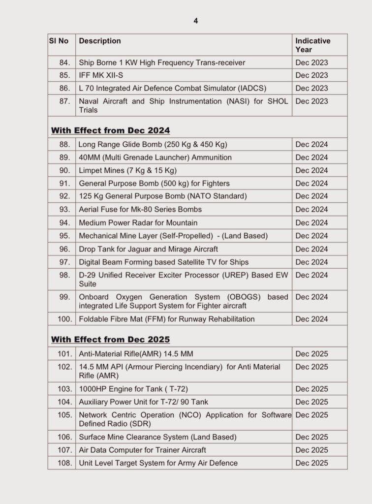 Defence Ministry Notifies Second Import Negative List, 108 Weapon ...