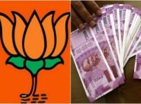 BJP