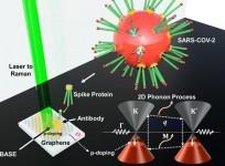 SARS-CoV-2 Coronavirus