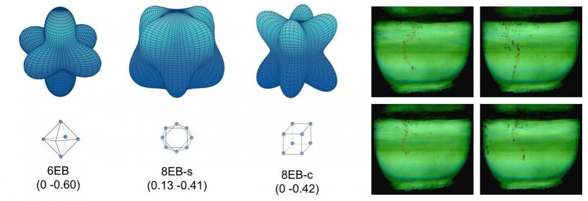 IISc scientists find 2 species of electrons in helium