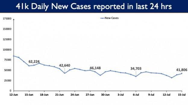 Data