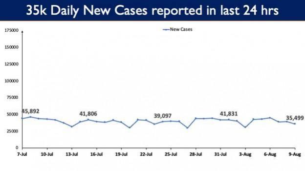 Data