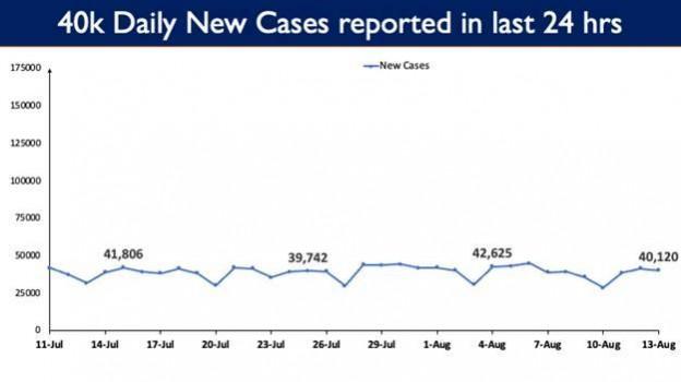 Data