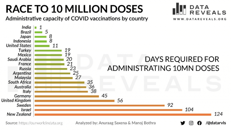 Vaccination Olympics, and why underdog nations are wining it.