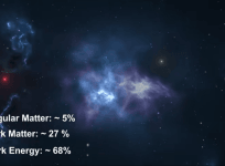 Dark Energy