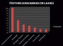 Data
