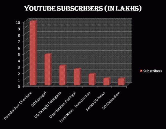 Data