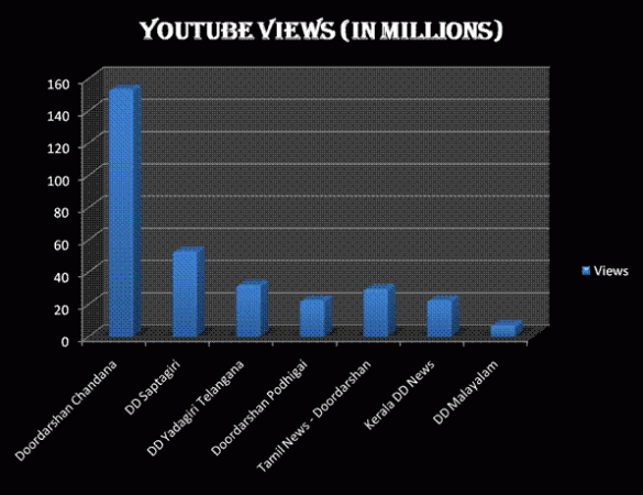 Data