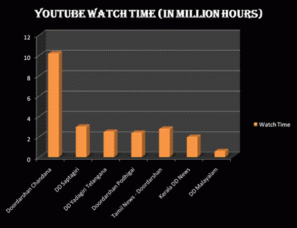 Data
