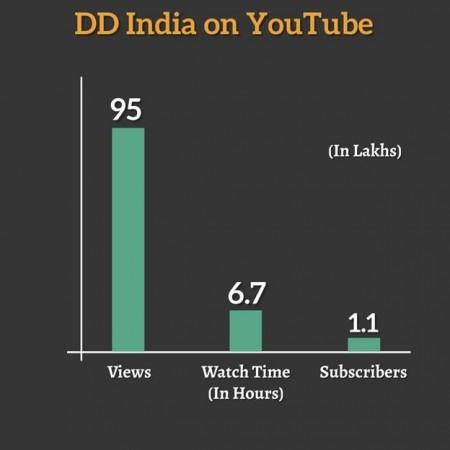 Data