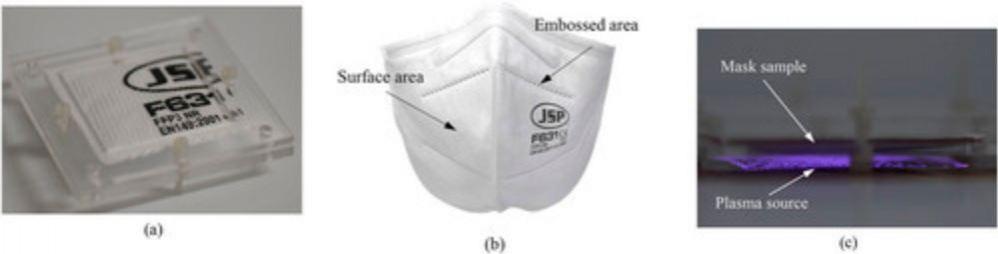 (a) Picture of the prepared mask sample that is cut to a size of 4 × 4 cm2. (b) Identification of surface areas of a mask sample. (c) Picture of a mask sample treated with plasma. A plasma generator is placed on the bottom of the mask sample to maintain the distance between the plasma generator and mask sample constant. Mask cleaning