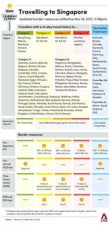 Singapore to open quarantine-free travel with India, Indonesia; three more countries listed [details]