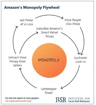 Amaon fly wheel Amazon