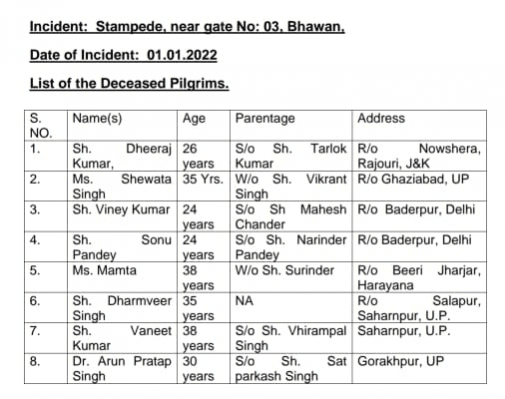 List of those killed during stampede in Mata Vaishno Devi Shrine List of those killed in Mata Vaishno Devi Shrine