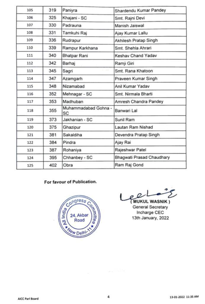 Battle for UP: Cong 1st list of 125 candidates includes 50 women