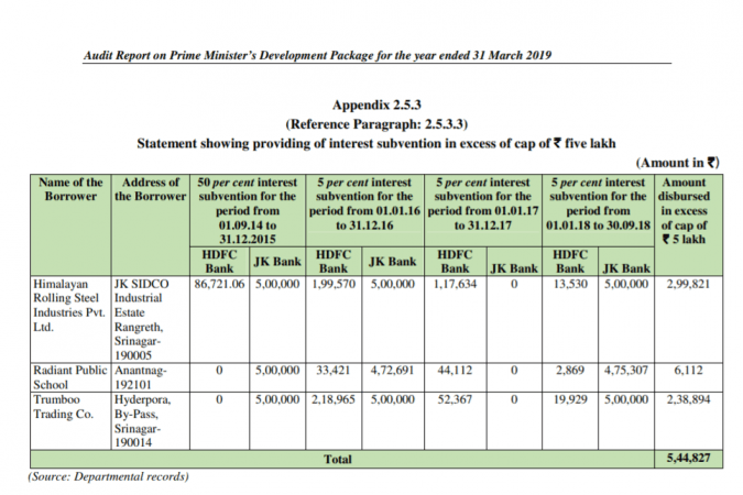 CAG report