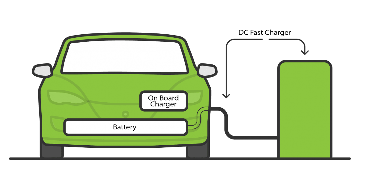 BHU Develops Onboard Chargers For E-vehicles - IBTimes India