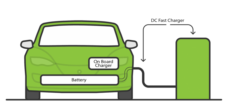 BHU develops onboard chargers for e-vehicles